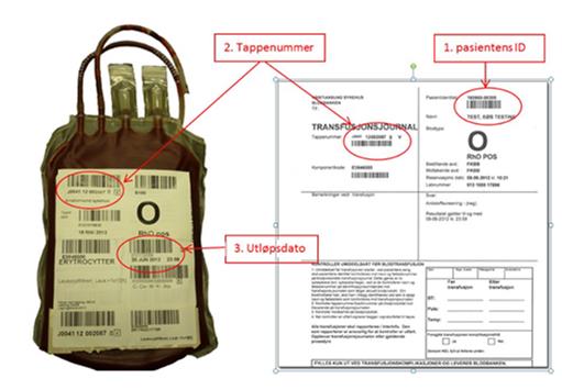 Utdrag fra helseforetakets rutine for transfusjon Illustrasjon